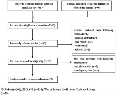 Comparison of Long-Term Survival Between cT1N0 Stage Esophageal Cancer Patients Receiving Endoscopic Dissection and Esophagectomy: A Meta-Analysis